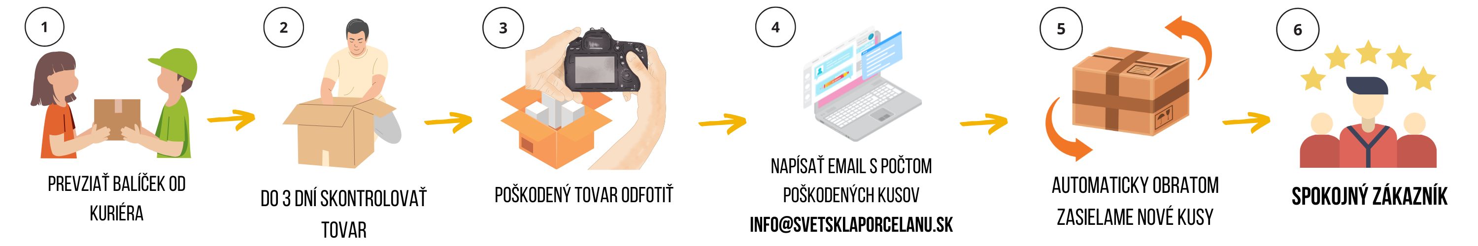 reklamace obdelnik - svetsklaporcelanu.sk